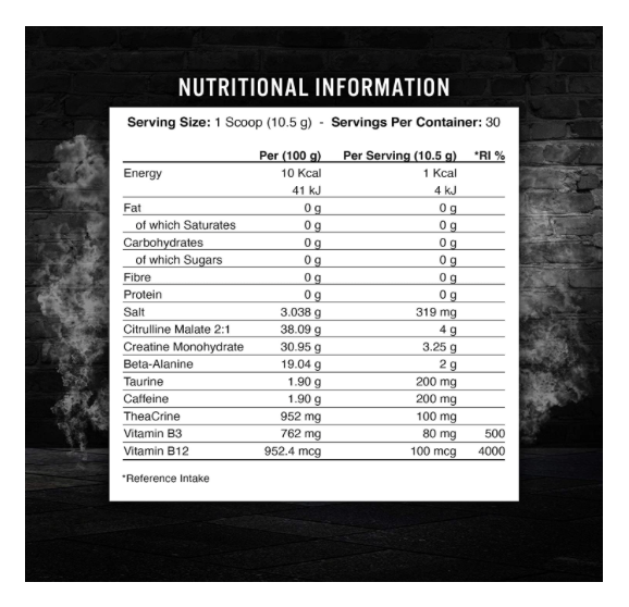 ABE - Applied Nutrition